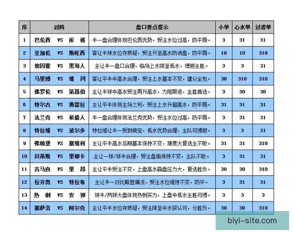 世界杯足球竞猜盘口深度解析与投注技巧全面指南助赢赛场胜负走势预测