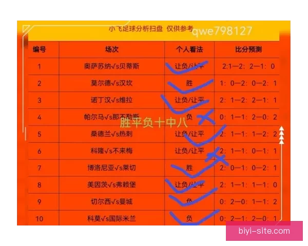 解析最新足球竞猜赔率趋势精准预测比赛胜负走势